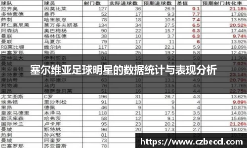 塞尔维亚足球明星的数据统计与表现分析