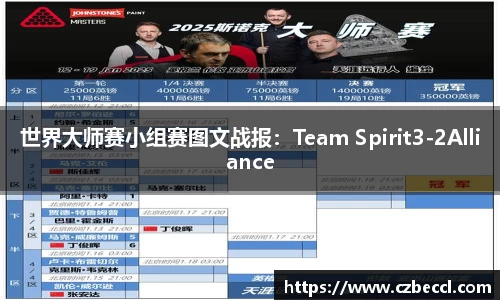 世界大师赛小组赛图文战报：Team Spirit3-2Alliance